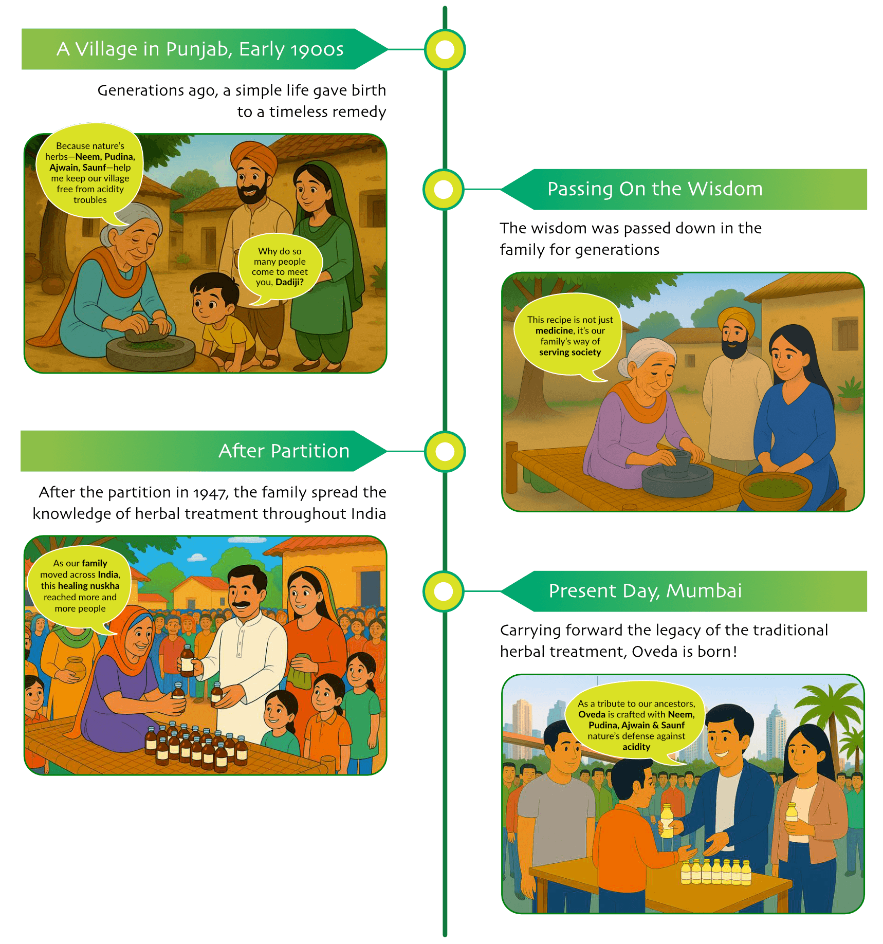 Birth of Oveda Desktop